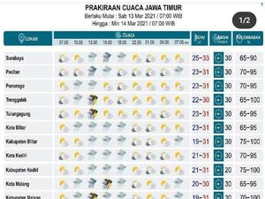 BMKG Juanda Prediksi Sejumlah Daerah di Jatim Hujan, Yuk Waspada Yuk