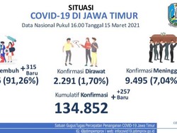 Jatim Tambah 257 Kasus Baru COVID-19, Terendah sejak 17 November 2020