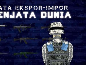 Data Ekspor-Impor Senjata di Pasar Dunia Data Ekspor-Impor Senjata di Pasar Dunia