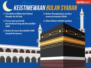 10 Ucapan Nisfu Syaban 2023, Saling Mendoakan Antar Umat Islam