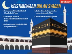 10 Ucapan Nisfu Syaban 2023, Saling Mendoakan Antar Umat Islam