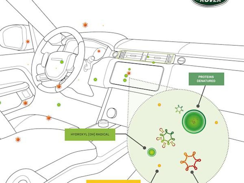 Jaguar Land Rover Siap Terapkan Mobil Anti Virus Jaguar Land Rover Siap Terapkan Mobil Anti Virus