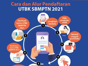 Cara dan Alur Pendaftaran UTBK SBMPTN 2021 Cara dan Alur Pendaftaran UTBK SBMPTN 2021