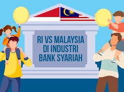 RI VS Malaysia di Industri Bank Syariah