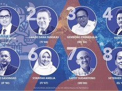 Kongres X IA ITB Digelar Akhir Maret 2021, Ini 8 Kandidat Calon Ketum
