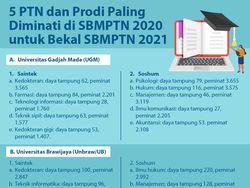 5 PTN dan Prodi Paling Diminati di SBMPTN 2020 untuk Bekal SBMPTN 2021