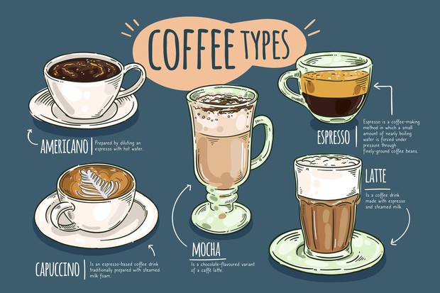Jangan Sampai Salah Pesan! Ini Perbedaan Espresso, Cappucino, Latte, dan  Moccacino