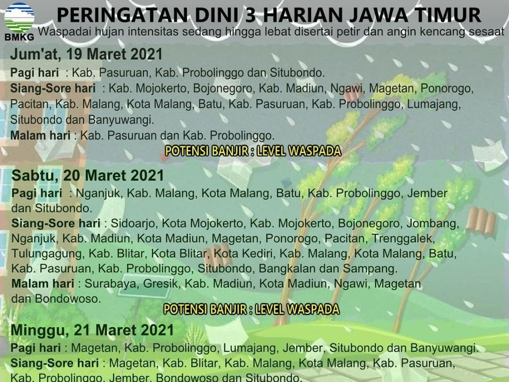 BMKG Sebut Sejumlah Daerah di Jatim Akan Hujan, Potensi Banjir Level Waspada BMKG Sebut Sejumlah Daerah di Jatim Akan Hujan, Potensi Banjir Level Waspada