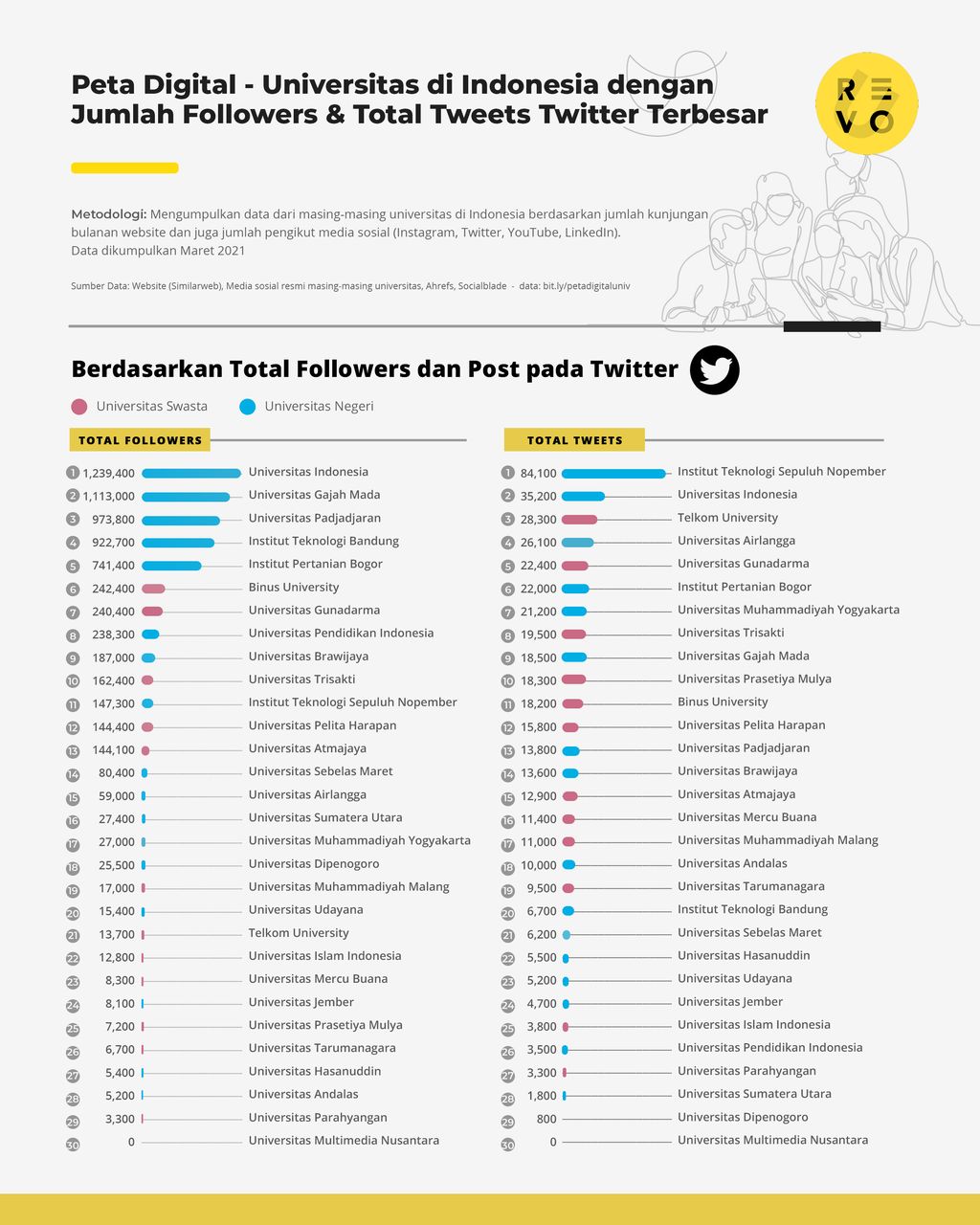 website dan medsos kampus terbaik