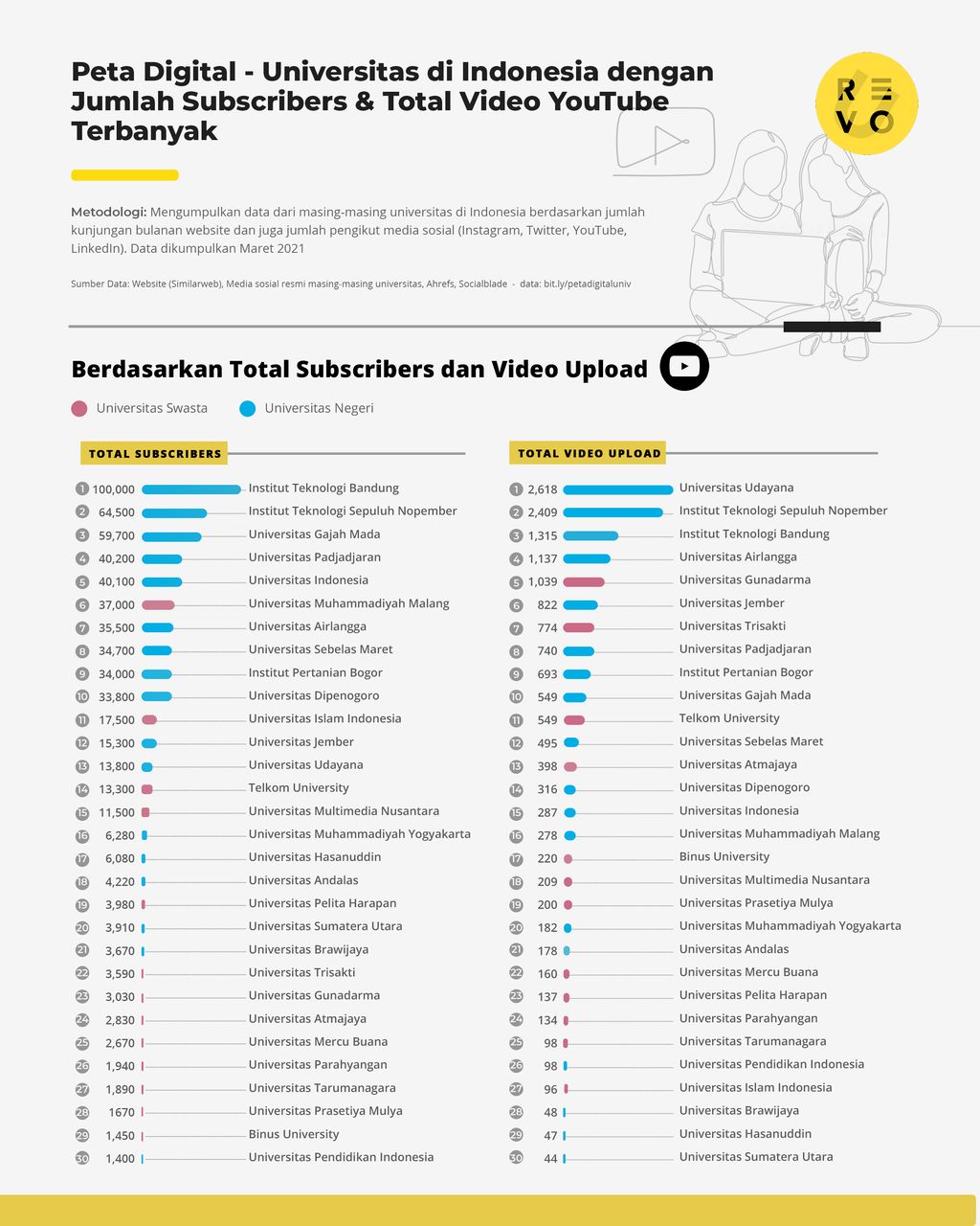 website dan medsos kampus terbaik