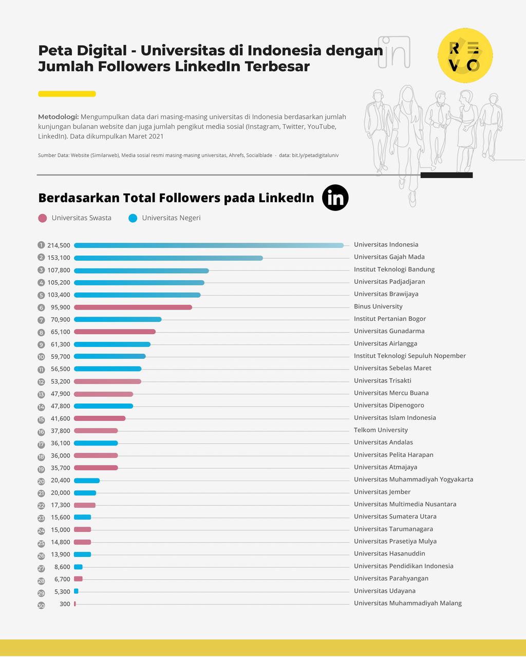 website dan medsos kampus terbaik