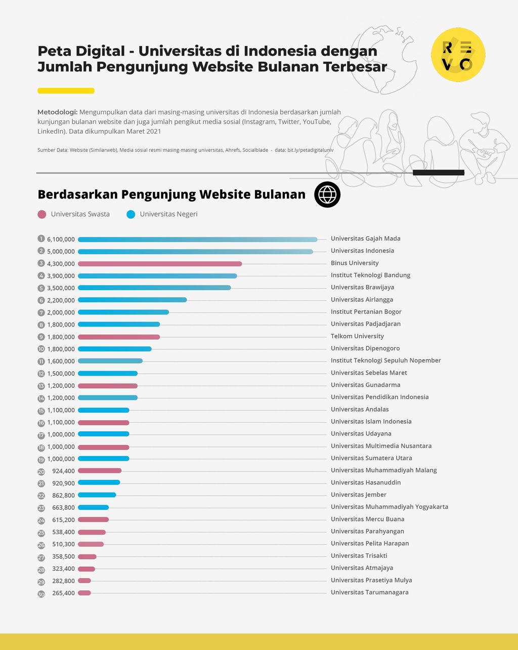 website dan medsos kampus terbaik
