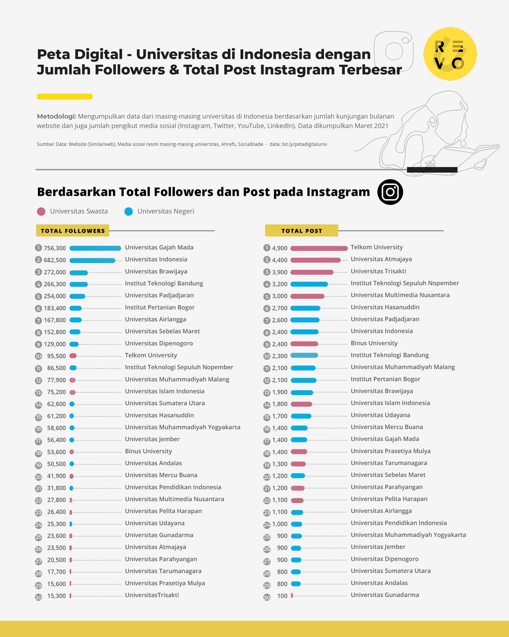 website dan medsos kampus terbaik