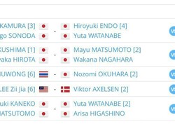 Netizen: All England? All Japan!