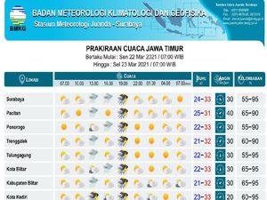 Waspada! BMKG Prediksi Sejumlah Daerah di Jatim Diguyur Hujan