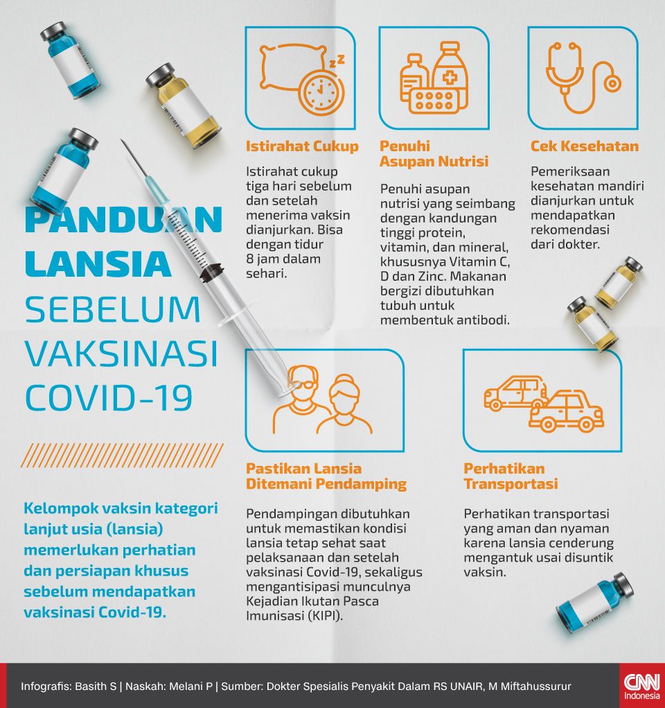 Kemenag Tegaskan Vaksinasi Saat Ramadan Tak Batalkan Puasa<script async src=