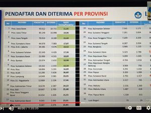 Bangga, Pendaftar SNMPTN 2021 yang Lolos Terbanyak dari Jawa Timur