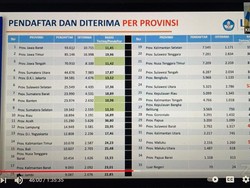 Bangga, Pendaftar SNMPTN 2021 yang Lolos Terbanyak dari Jawa Timur