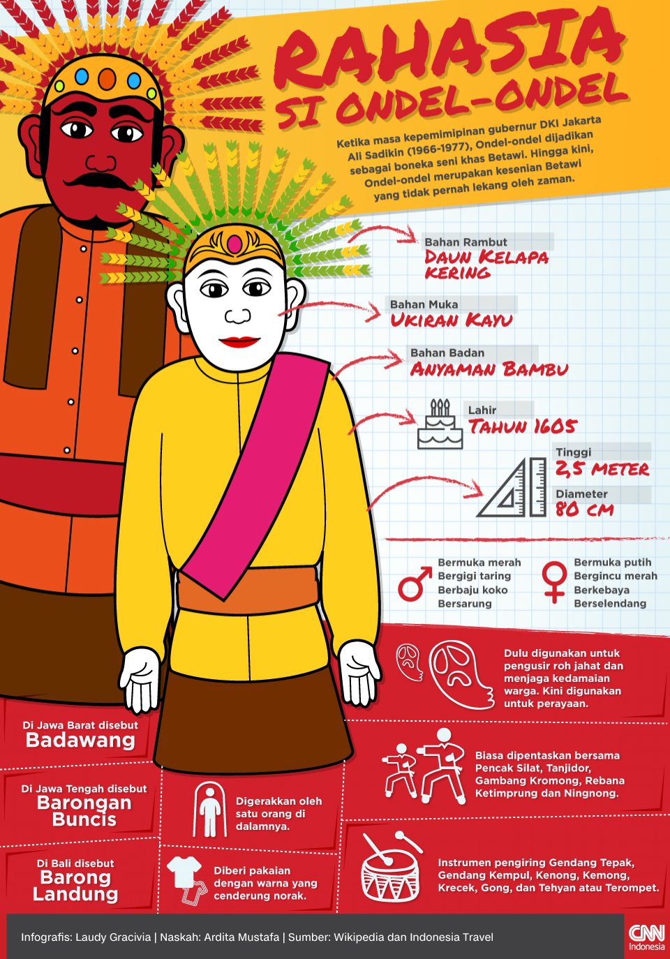 Infografis Rahasia Si Ondel-Ondel
