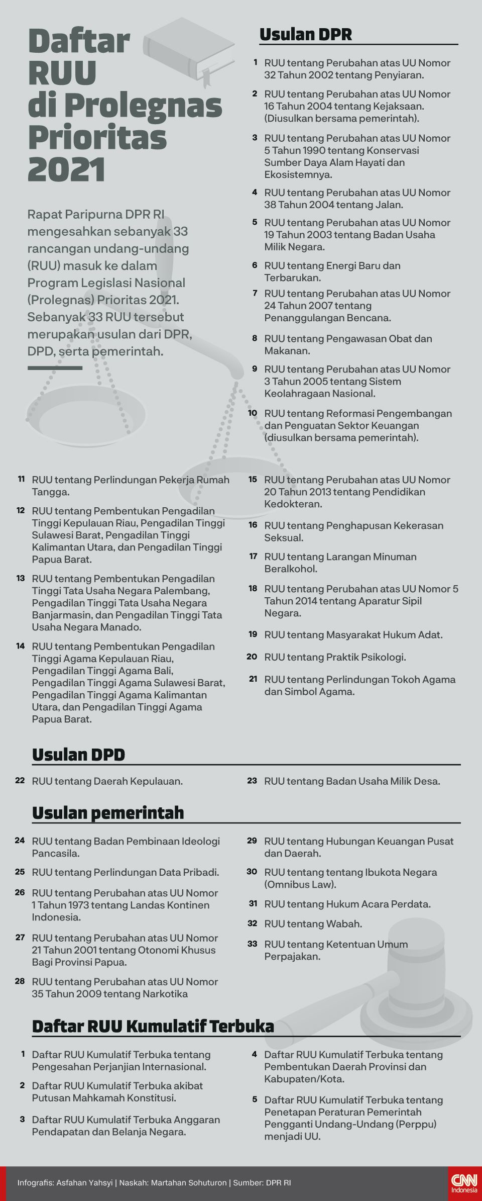 Infografis Daftar RUU di Prolegnas Prioritas 2021 new