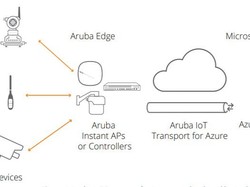 Aruba Gandeng Microsoft, Hadirkan Solusi Transformasi Digital