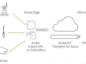 Aruba Gandeng Microsoft, Hadirkan Solusi Transformasi Digital Aruba Gandeng Microsoft, Hadirkan Solusi Transformasi Digital