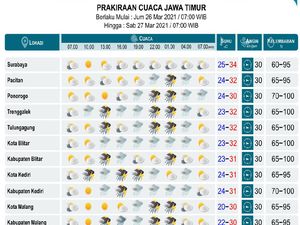 BMKG Prediksi Sejumlah Daerah di Jatim Diguyur Hujan, Hati-hati Yo Rek!