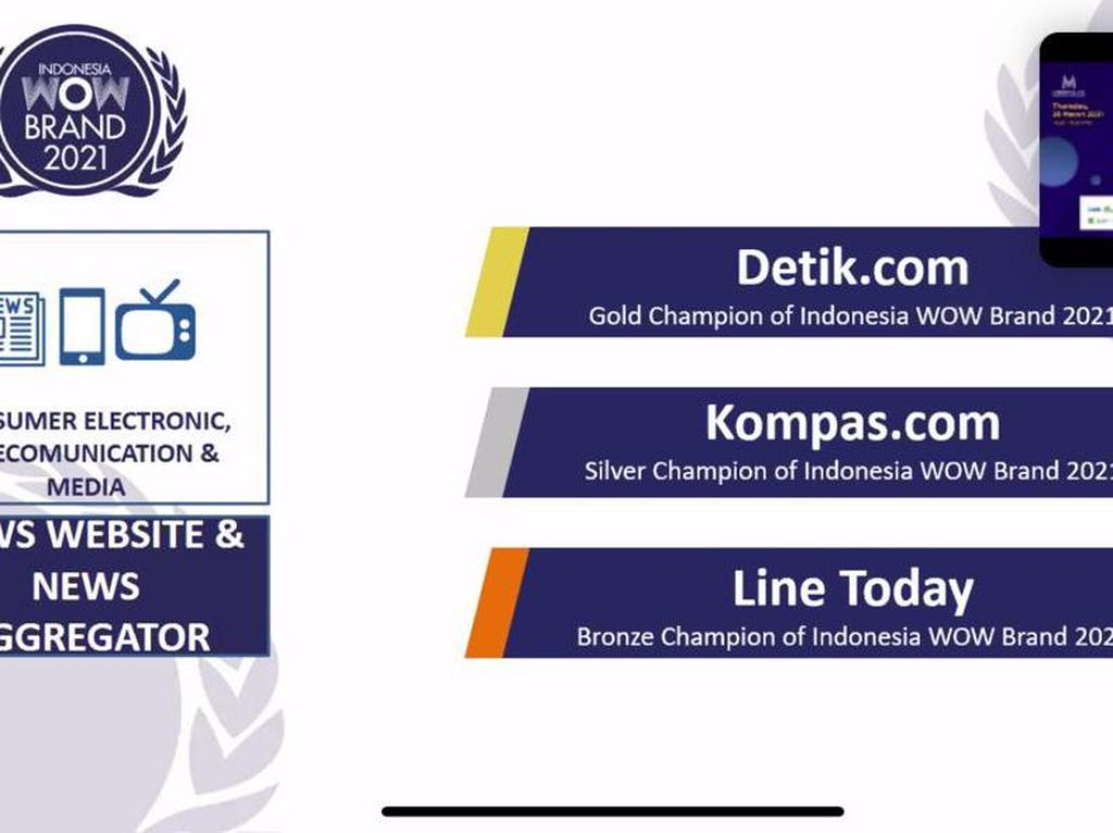 detikcom Raih Gold Champion of Indonesia di WOW Brand Festive Day 2021 detikcom Raih Gold Champion of Indonesia di WOW Brand Festive Day 2021