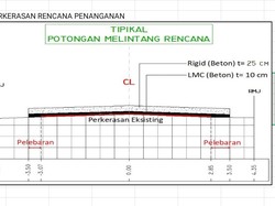 Kata Pakar soal Solusi Jalan Rusak di Wisata Jeglongan Sewu Kab Blitar Selatan