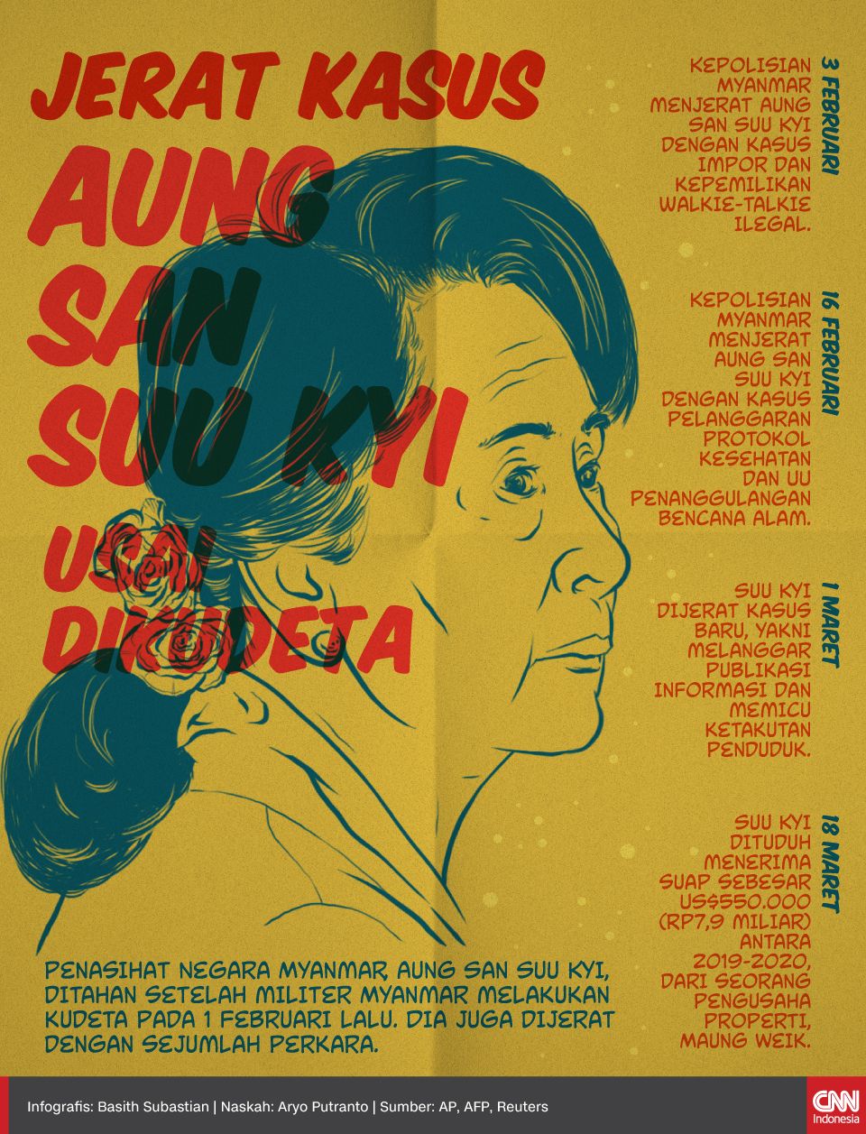 Infografis Jerat Kasus Aung San Suu Kyi Usai Dikudeta