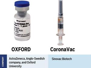 Vaksin Corona Terbaik Saat Ini, Cek Perbandingannya