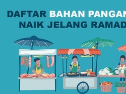 Harga Bahan Pangan Naik, Cek di Sini Daftarnya