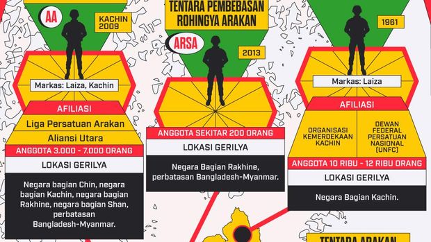 Infografis Menilik Milisi Etnis di Myanmar rev
