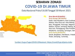 Tak ada Zona Merah Selama Sebulan di Jatim