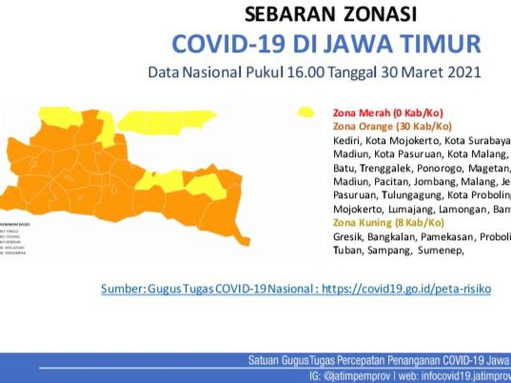 Tak ada Zona Merah Selama Sebulan di Jatim Tak ada Zona Merah Selama Sebulan di Jatim