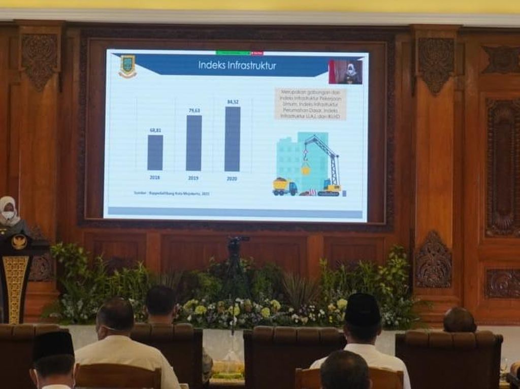 Walkot Mojokerto Beberkan 7 Program Prioritas di Musrenbang RPKD 2022 Walkot Mojokerto Beberkan 7 Program Prioritas di Musrenbang RPKD 2022