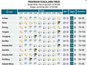 BMKG Prediksi Hujan Masih Membayangi Wilayah Jatim