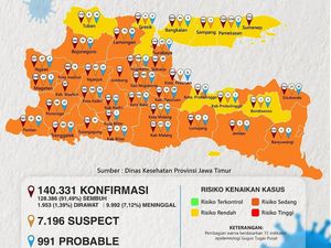 Kasus COVID-19 di Jatim Capai 140.331, yang Sembuh 91,49 Persen