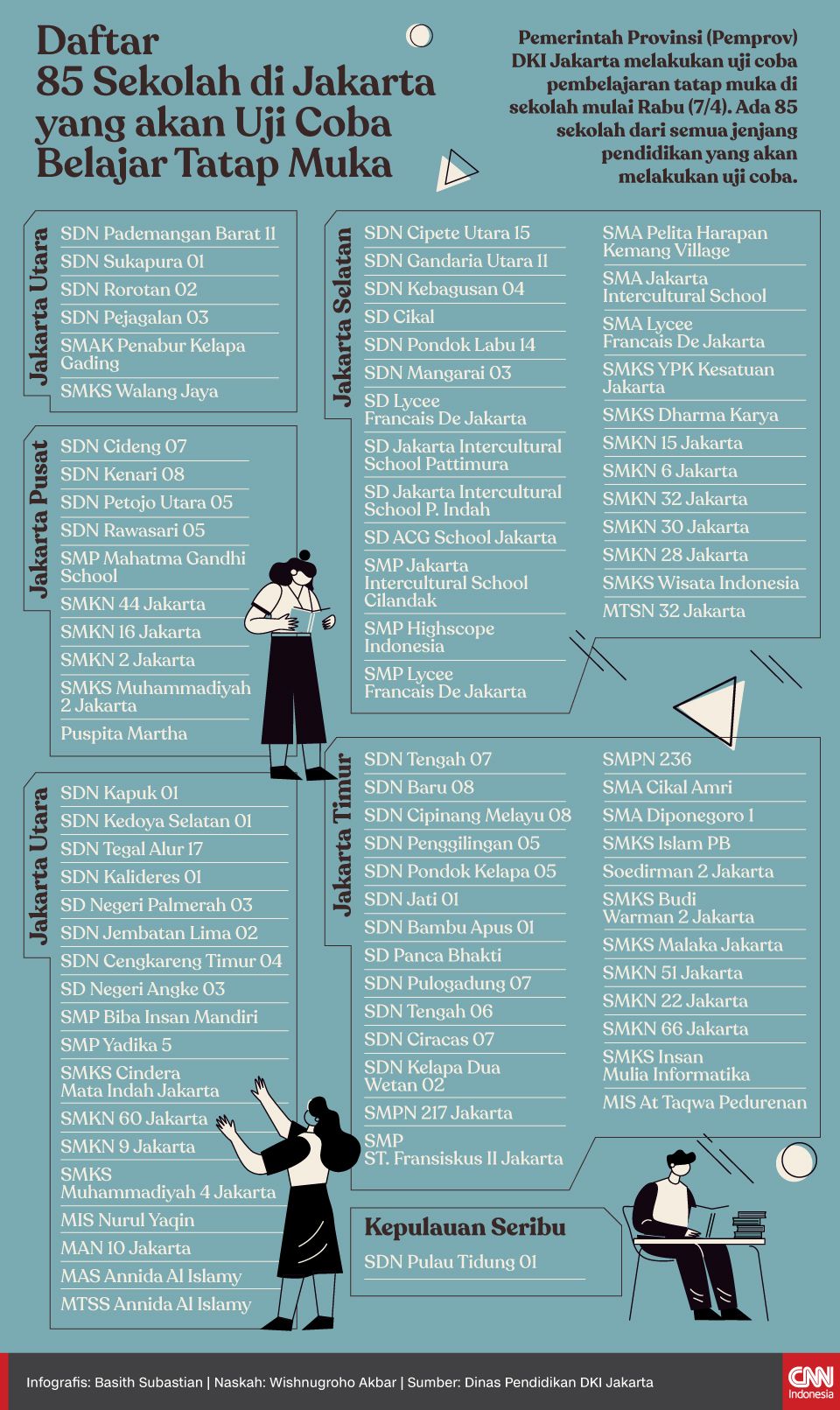Infografis Daftar 85 Sekolah di Jakarta yang akan Uji Coba Belajar Tatap Muka