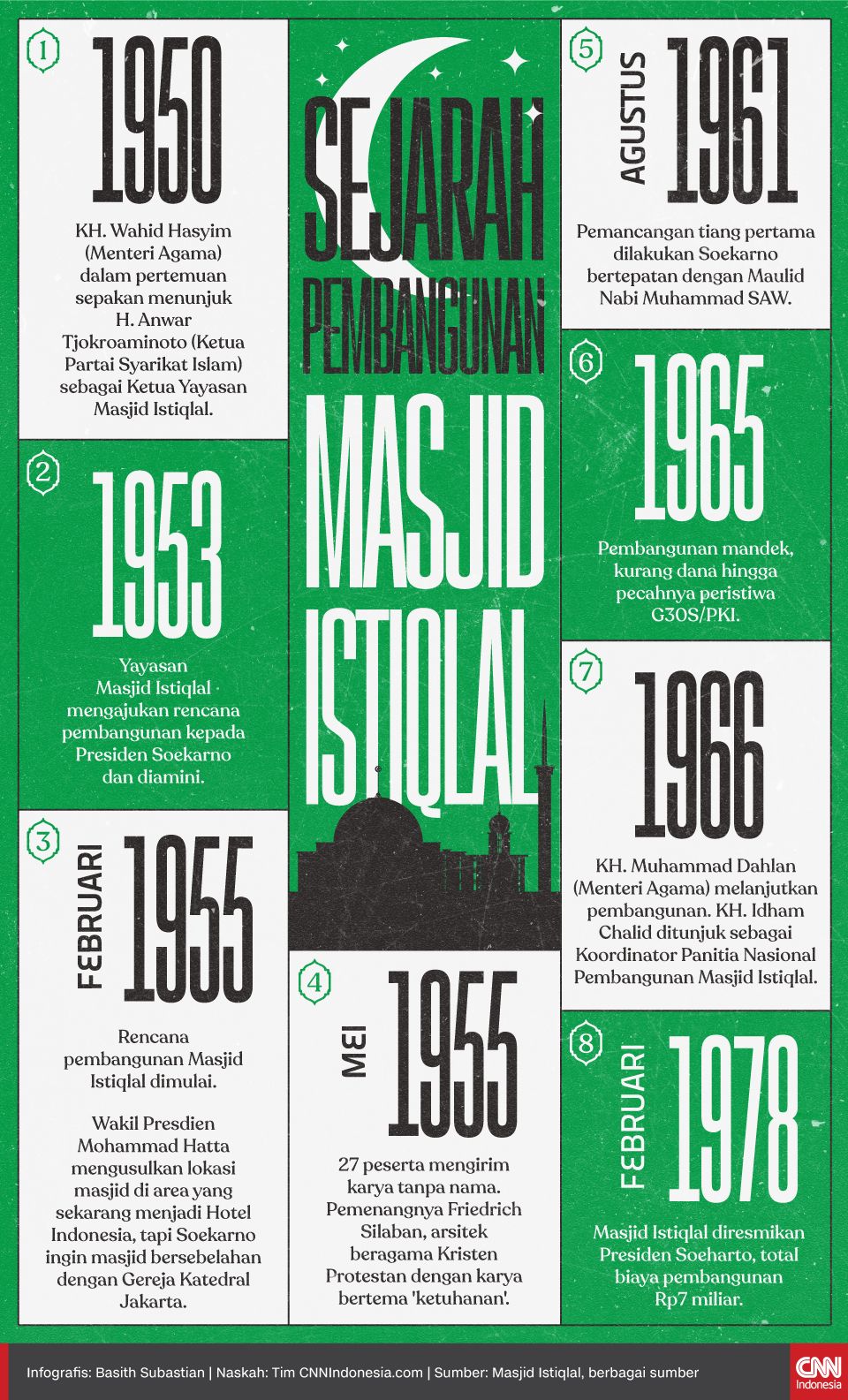 Infografis Sejarah Pembangunan Masjid Istiqlal (rev)