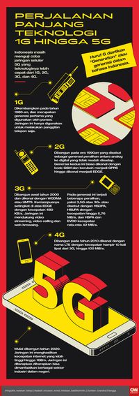 Perkembangan 5G Di Indonesia