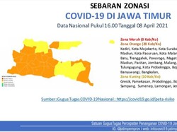 Zonasi COVID-19 Jatim: 0 Zona Merah, 28 Oranye dan 10 Kuning