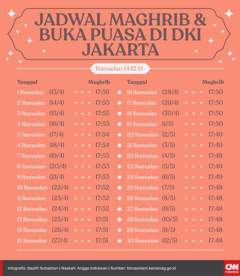 Yuk Cek Jadwal Sholat Jakarta 2021 Juni Terbaru 