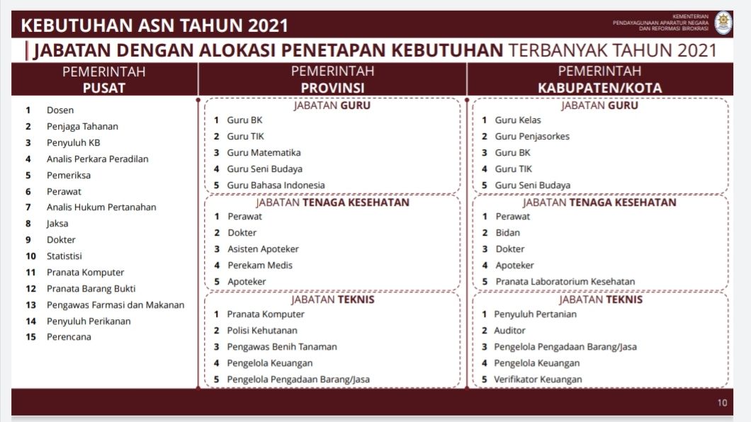 Data Loker CPNS
