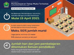 Kota Malang Akan Gelar Sekolah Tatap Muka 19 April 2021