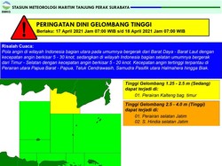 Waspada Gelombang Tinggi hingga 4 Meter Selama 3 Hari di Perairan Jawa Timur