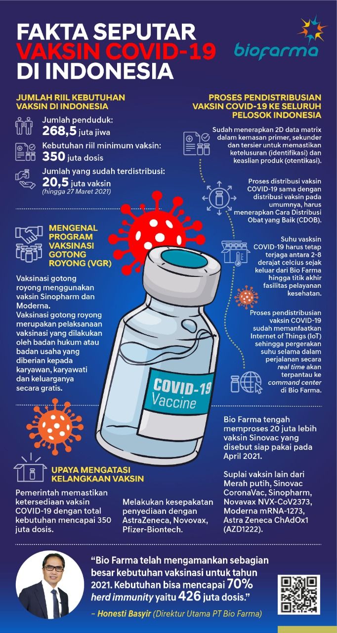 Iklan Infografis Fakta Seputar Vaksin Covid