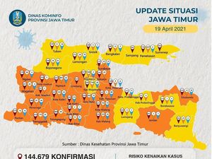 Pasien Aktif  COVID-19 di Jatim Kini Tersisa 2.309 Orang