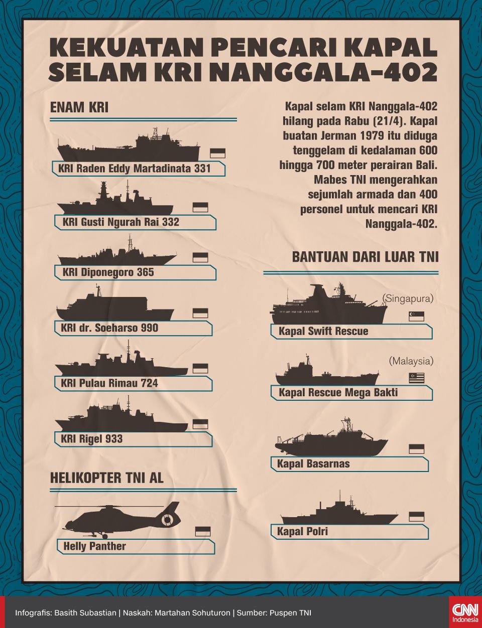 Infografis Kekuatan Pencari Kapal Selam KRI Nanggala-402 Infografis Kekuatan Pencari Kapal Selam KRI Nanggala-402