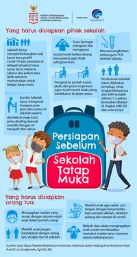 Infografis Pendidikan Nasional